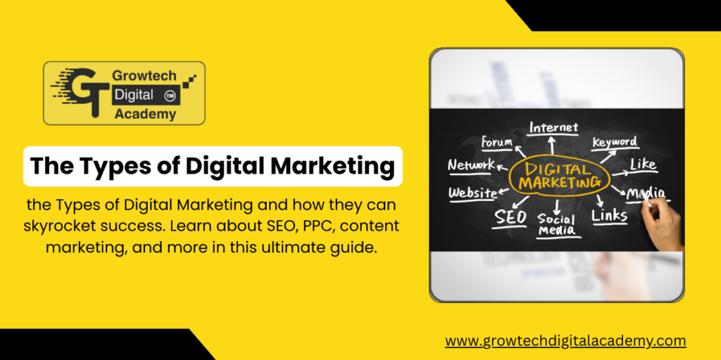 The Types of Digital Marketing: A Guide to Boost Your Business